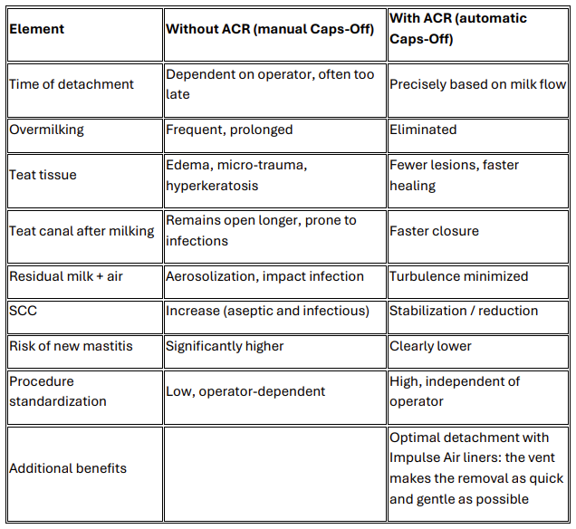Without vs With ACR